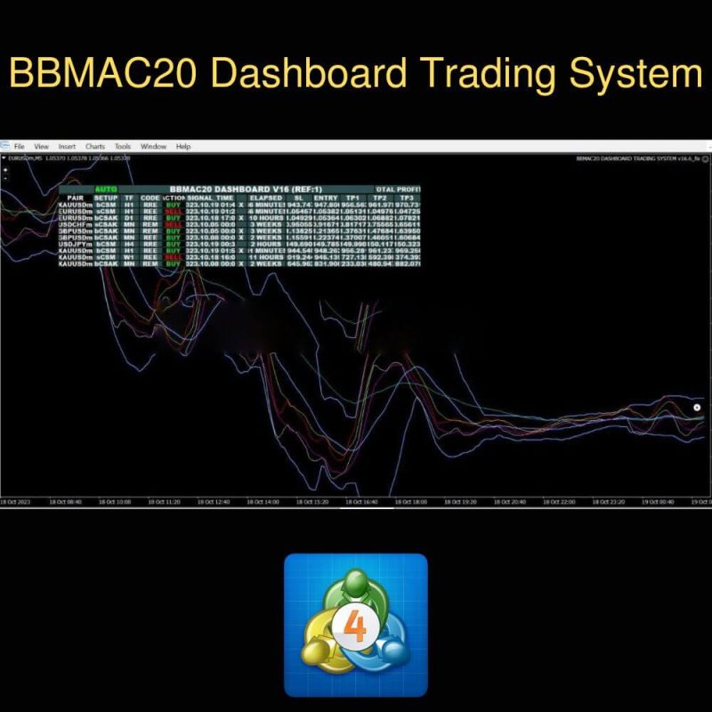 BBMAC20 Dashboard Trading System