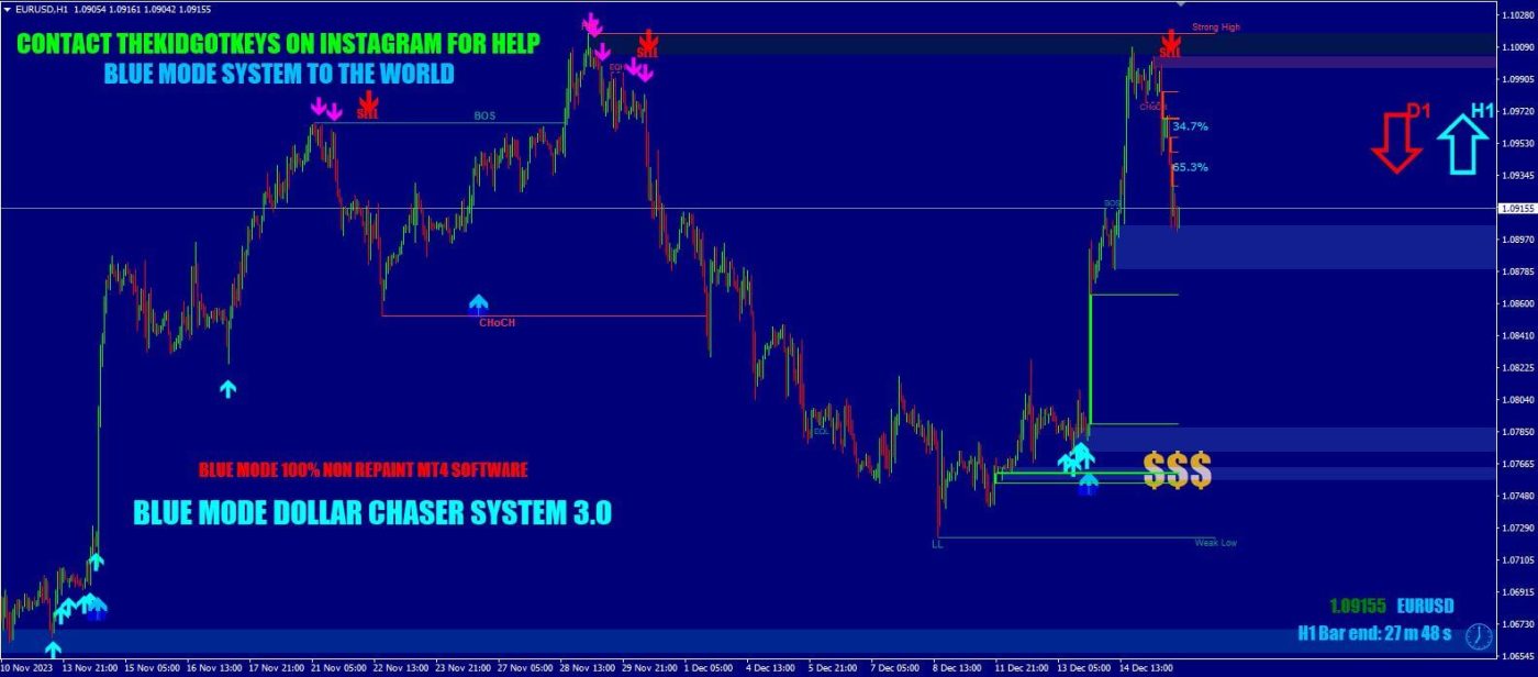 Blue Mode Dollar Chaser System v3.0 MT4 اندیکاتور حرفه ای - خرید ربات ...