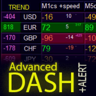 Advanced Dashboard For Currency Strength And Speed