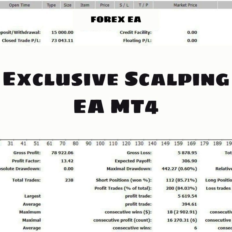 Exclusive Scalping EA