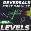 TPSpro RFI Levels