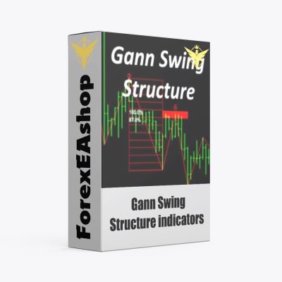 gann swing structure indicators