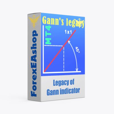 Legacy of Gann Indicator