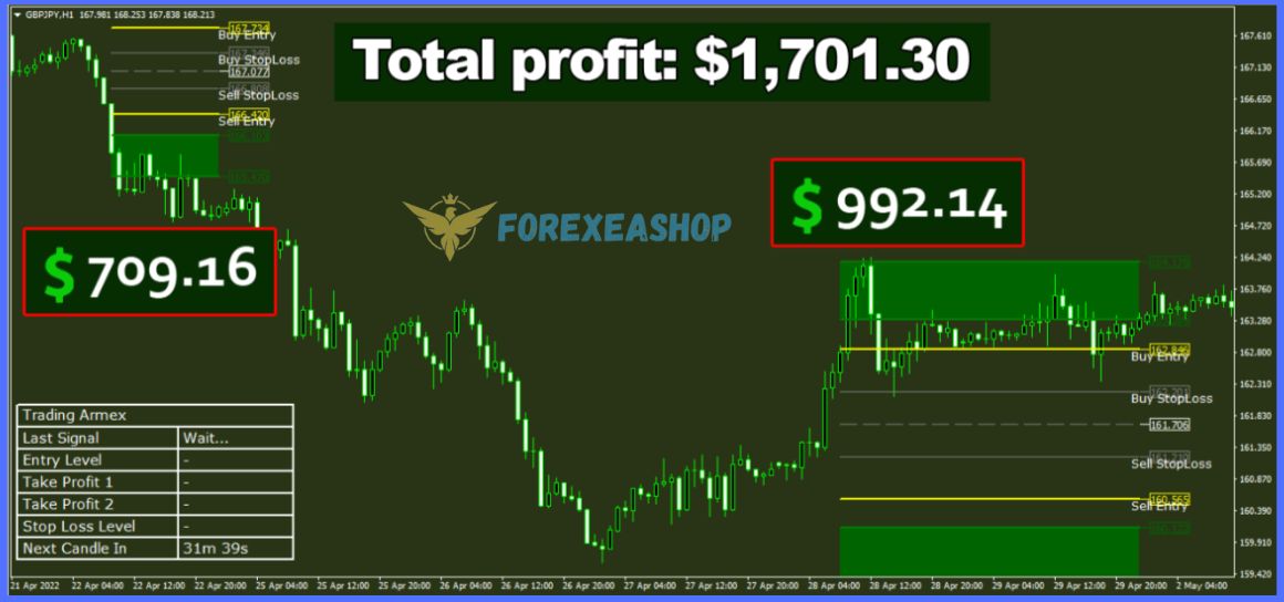 Trading-Armex-Indicator-Manager-Reviews1jpg - خرید ربات معامله گر فارکس|سودآوری بالا|کم ریسک | اکسپرت فارکس